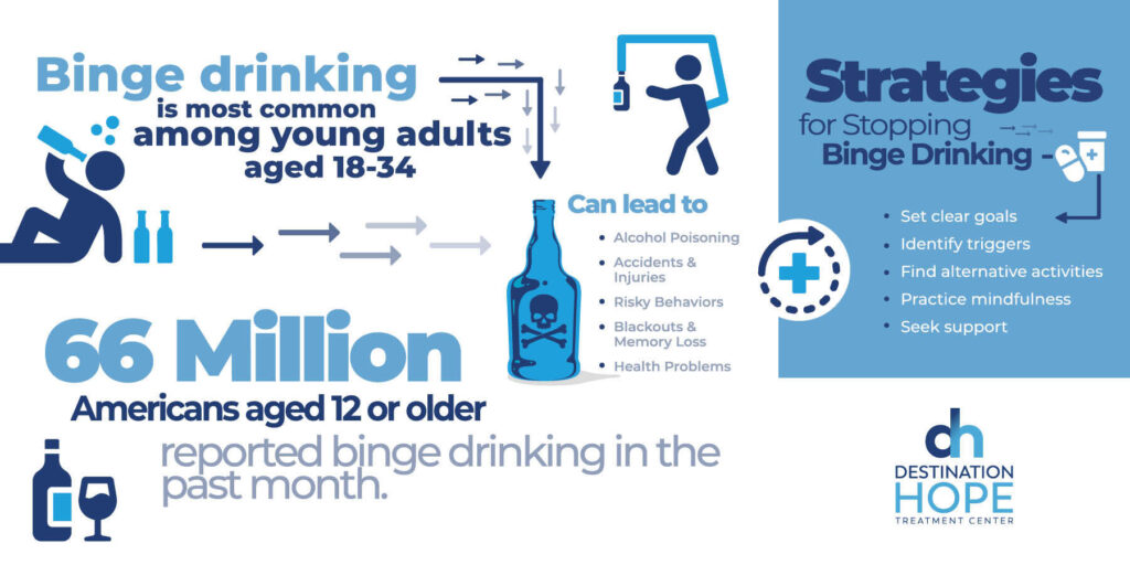 Binge Drinking Infographic